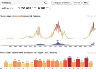 Израильский Минздрав признал падение иммунитета после вакцинации и начал колоть всех по новой