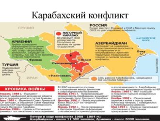 Карабах, Армения, Азербайджан, Турция... Кто оккупанты?