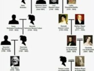 Русофоб Карл Маркс – родственник Ротшильдов