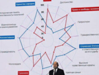 О русском и западном менталитете