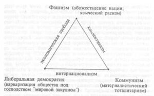 Корпоративизм как самозащита нации и причины поражения фашизма