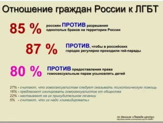 Луч надежды (Россияне стали хуже относиться к сексу вне брака, абортам и однополым отношениям)